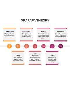 ORAPAPA Theory PPT Slide 1