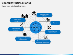 Organizational change PPT slide 1