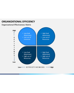 Organizational Efficiency PPT Slide 1