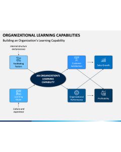 Organizational Learning Capability PPT Slide 1