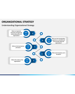Org Strategy Free Slide 1
