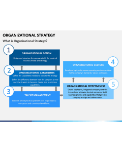 Organizational Strategy PPT Slide 1