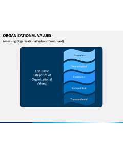Organizational Values PPT Slide 2