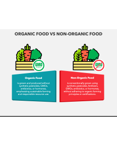 Organic Food Vs Non-Organic Food PPT Slide 1