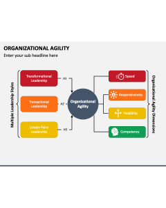 Organizational Agility PPT Slide 1