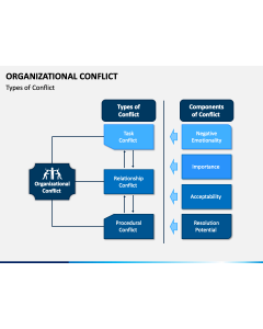 Organizational Conflict PPT Slide 1