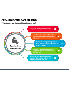 Organizational Data Strategy PPT Slide 1