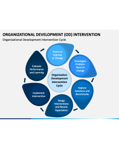 Organizational Development Intervention PPT Slide 1