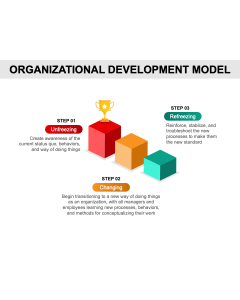 Organizational Development Model PPT Thumbnail
