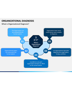 Organizational Diagnosis PPT Slide 1