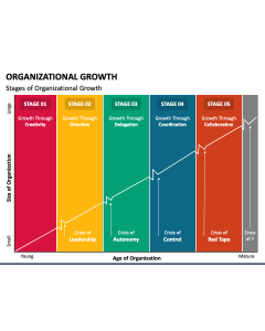 Organizational Growth PPT Slide 1
