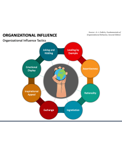 Organizational Influence PowerPoint Slide 1