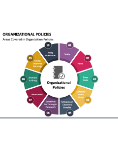 Organizational Policies PPT Slide 1