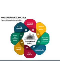 Organizational Politics PPT Slide 1