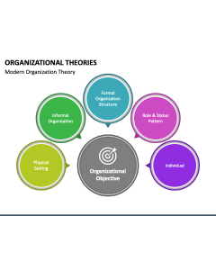 Organizational Theories PPT Slide 1
