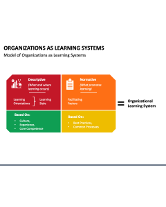 Organizations As Learning Systems PPT Slide 1