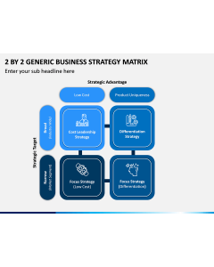 2 By 2 Generic Business Strategy Matrix PPT Slide 1