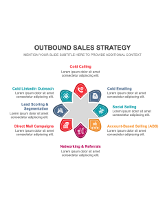 Outbound Sales Strategy PPT Thumbnail