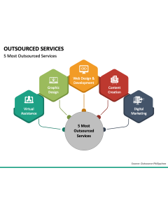 Outsourced Services PPT Slide 1