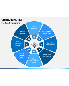 Outsourcing Risk PPT Slide 1