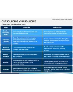 Outsourcing Vs Insourcing PPT Slide 1