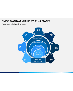 Onion Diagram with Puzzles – 7 Stages PPT slide 1