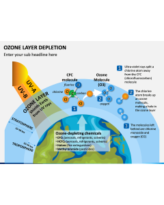 Ozone Layer Depletion PPT Slide 1