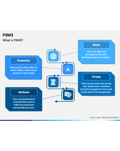 P3M3 PPT Slide 1