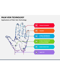 Palm Vein Technology PPT Slide 1