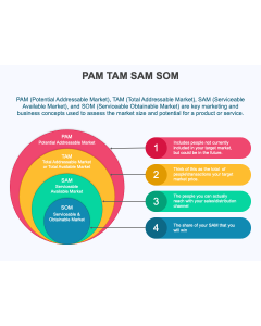 Pam Tam Sam Som PPT Thumbnail