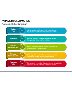 Parametric Estimating PPT Slide 1