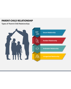 Parent-Child Relationship PPT Slide 1