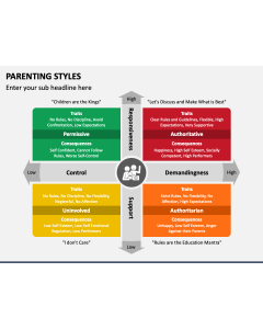 Parenting Styles PPT Slide 1