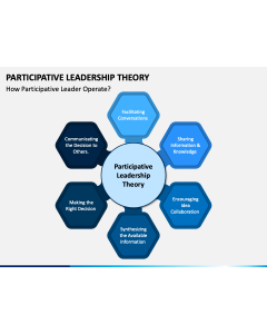 Participative Leadership Theory PPT Slide 1