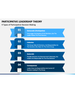 Participative Leadership Theory PPT Slide 1