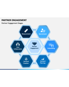 Partner Engagement PPT Slide 1