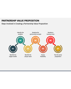 Partnership Value Proposition PPT Slide 1