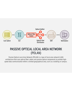 Passive Optical Local Area Network PPT Slide 1