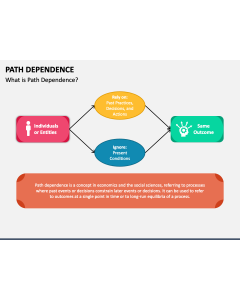 Path Dependence PPT Slide 1