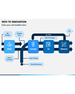 Path To Innovation PPT Slide 1