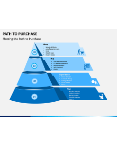 Path to Purchase PPT Slide 2