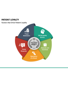 Patient Loyalty PPT Slide 1