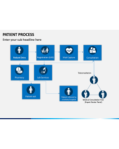 Patient Process PPT Slide 1