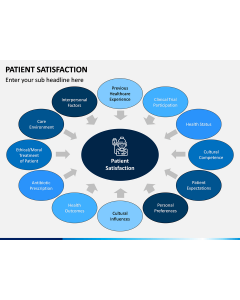 Patient Satisfaction PPT Slide 1