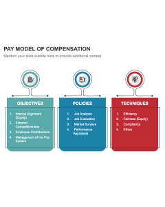 Pay Model of Compensation PPT Slide 1