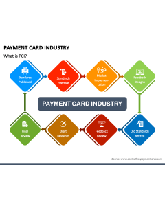 Payment Card Industry PPT Slide 1