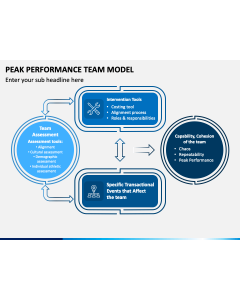 Peak Performance Team Model PPT Slide 1