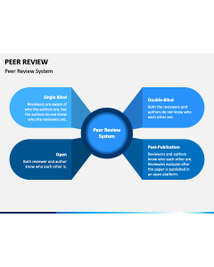 Peer Review PPT Slide 1