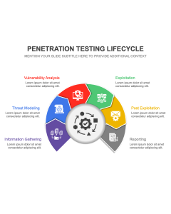 Penetration Testing Lifecycle PPT Thumbnail