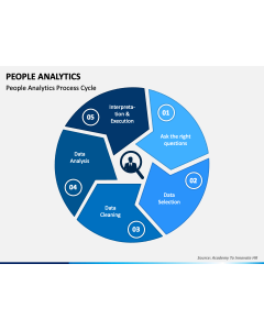 People Analytics PPT Slide 1